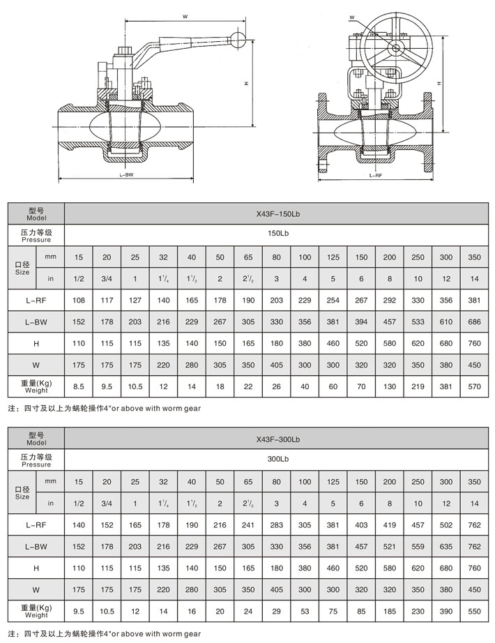 (bio)ʽܛܷy,X43F,X61F(bio)в庸y(sh)ߴY(ji)(gu)D