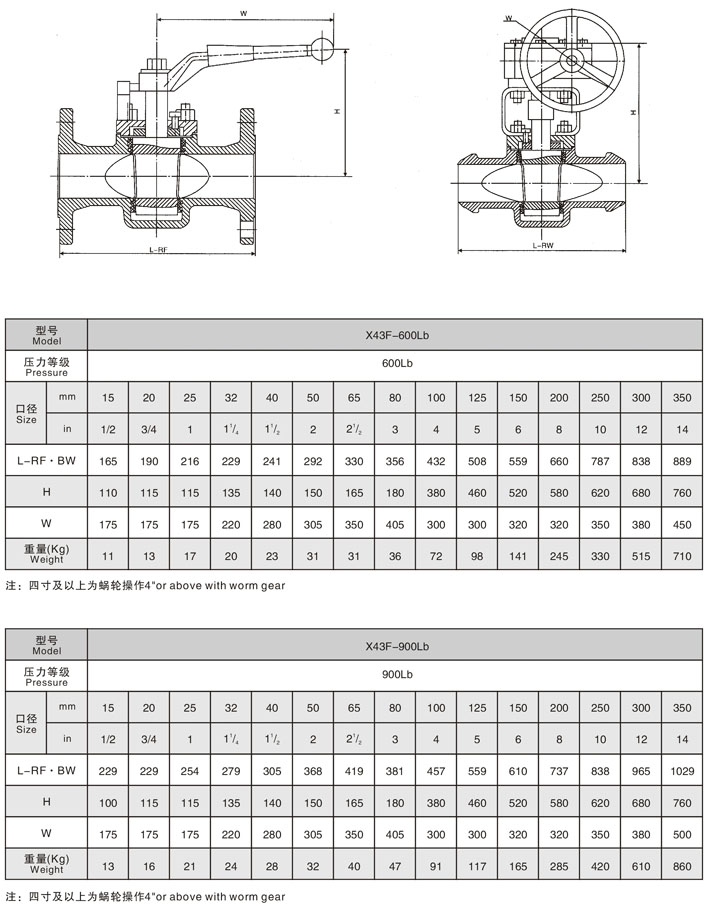 (bio)ʽܛܷy,X43F,X61F(bio)в庸y(sh)ߴY(ji)(gu)D